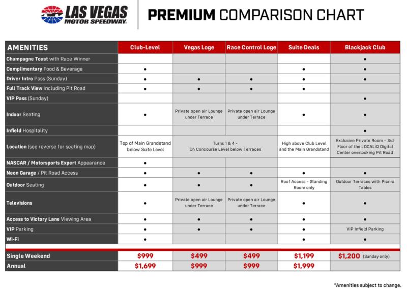 Premium Comparison Chart